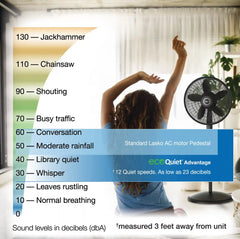 Lasko WhisperForce™ 18" 4-speed EcoQuiet DC Motor Pedestal Fan with Remote & Timer (black, model S18708)